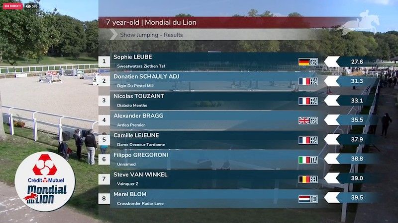 Mondiale cavalli giovani: ottimi Unnamed e Gregoroni a Le Lion d’Angers