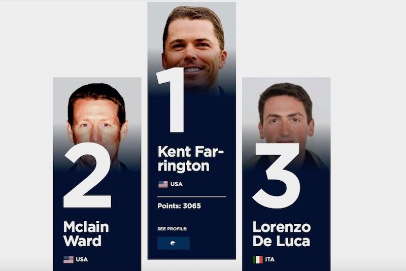 FEI Ranking List: De Luca e Zorzi in continua ascesa