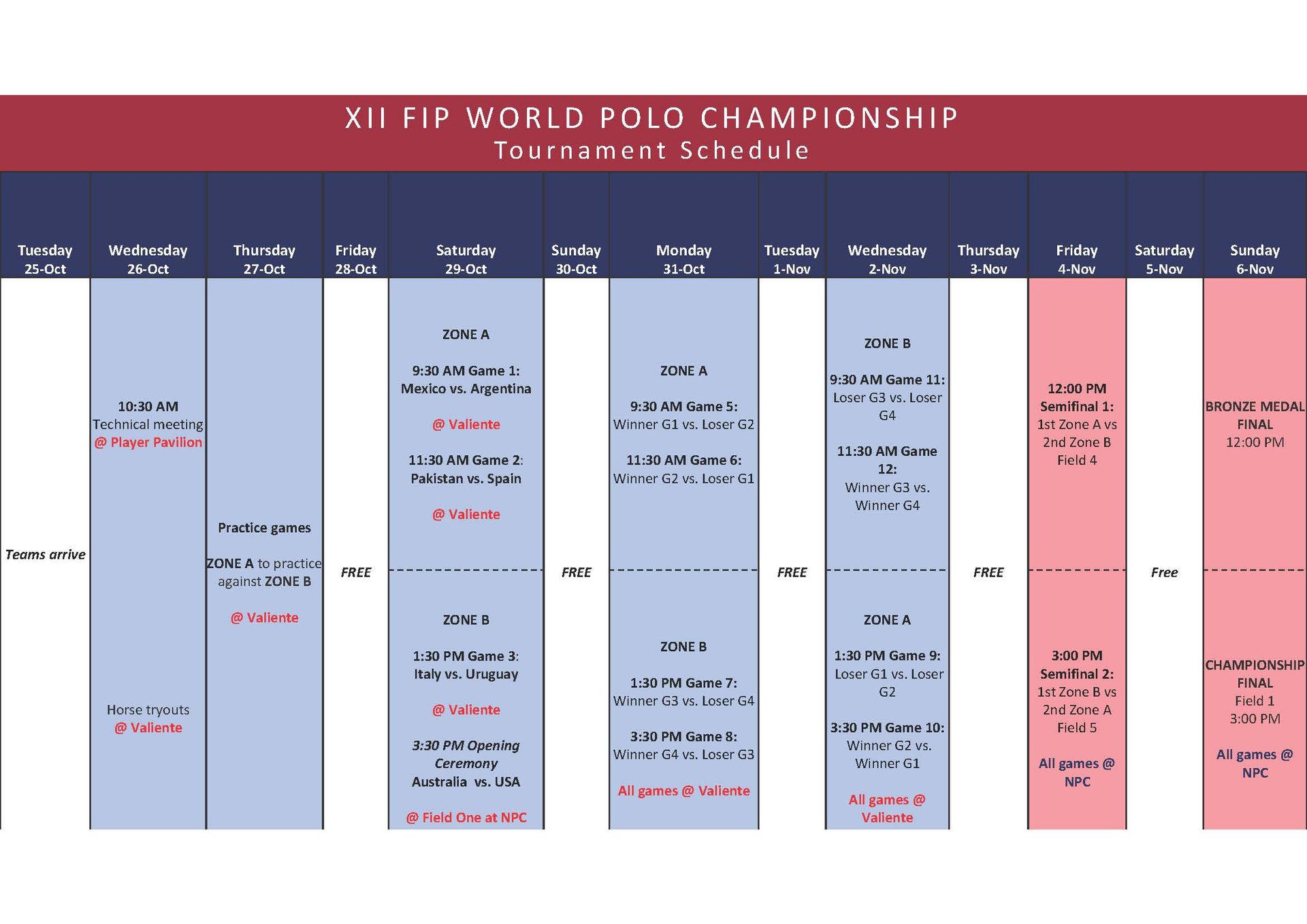 Campionato del Mondo di Polo