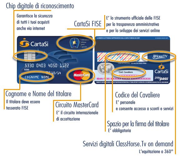 Richiesta CartaSi / FISE - Informazioni